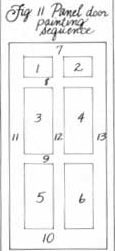 
Diagram 11: Panel door painting sequence.
